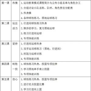 青少年篮球训练目标是什么呢